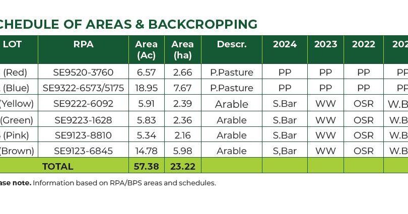 57.38 Acres – Pt. West Farm, Winteringham, Scunthorpe