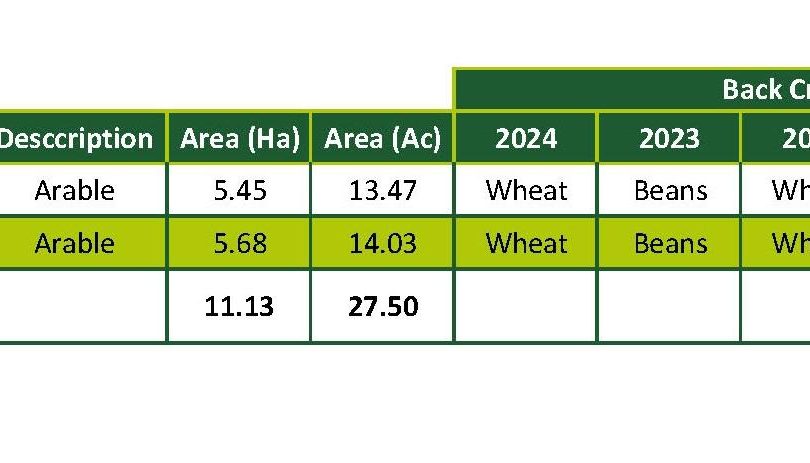 27.50 Acres – Arable Land, Blankney Dales, Woodhall Spa