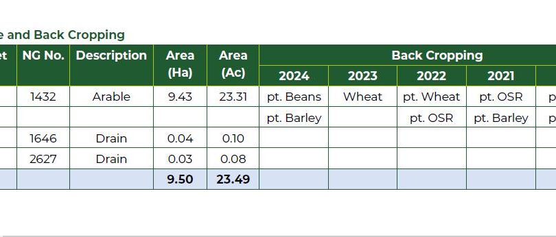 Lot 2 – Arable Land (23.49 Acres) – Martin Dales, Woodhall Spa